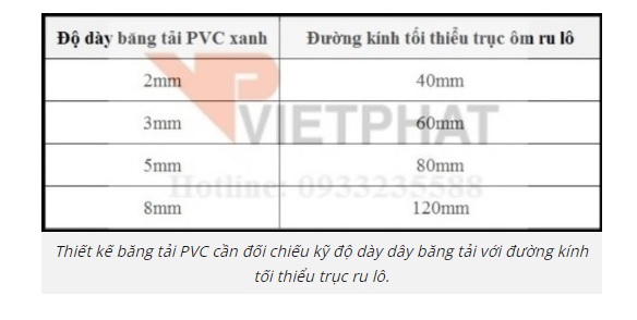 đường kính tối thiểu trục tang rulo cho dây băng tải PVC